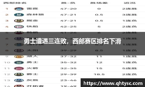 勇士遭遇三连败，西部赛区排名下滑