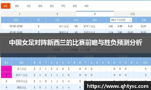 中国女足对阵新西兰的比赛前瞻与胜负预测分析